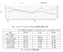小微企业盈利能力偏弱、成本大幅上升题