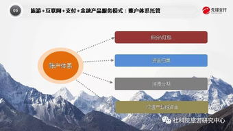 tic沙龙第八期 先锋支付陈明谈互联网旅游金融的产品服务探索